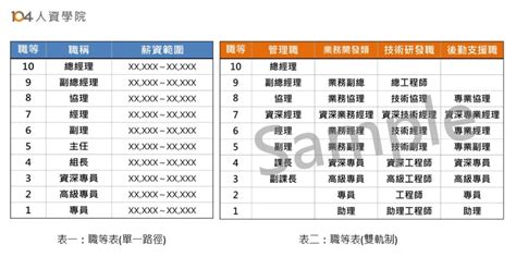 公司主管階級|Template:職級對照表